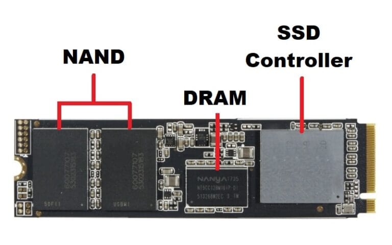 What Is the Function of DRAM in an SSD? - PCBuyGuide